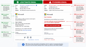 comparison of a legitimate email and a phishing email
