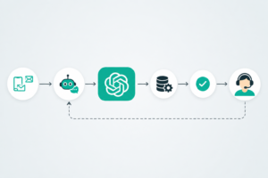 ChatGPT customer service automation workflow diagram